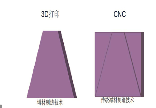 3D打印手板 和CNC手板優(yōu)缺點(diǎn)對(duì)比！(圖2)