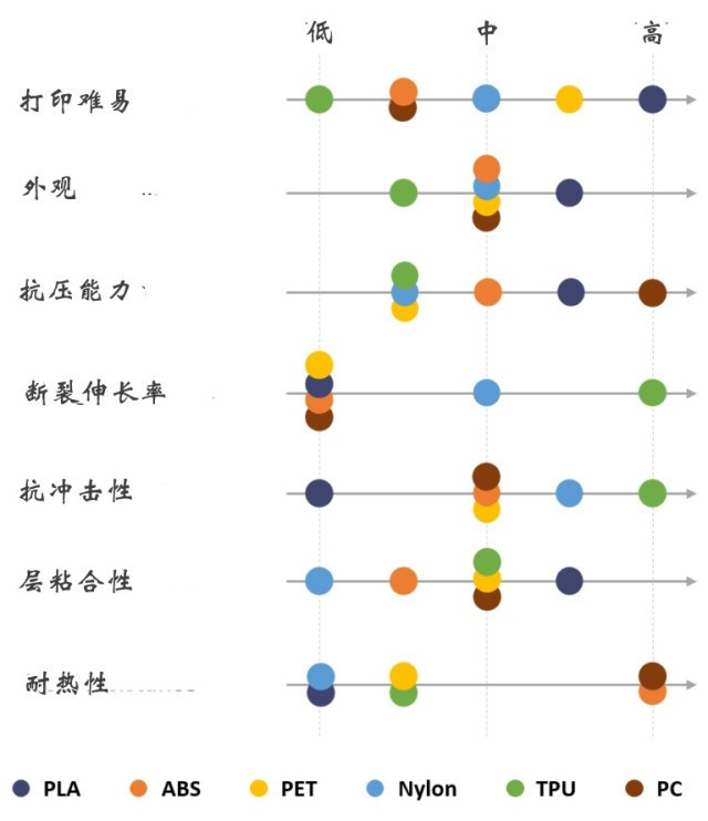 FDM 3D打印機(jī)幾種常見(jiàn)材料選擇與應(yīng)用(圖2)